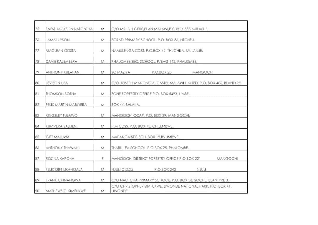 Malawi Ministry of Natural Resources and Climate Change successful candidates list