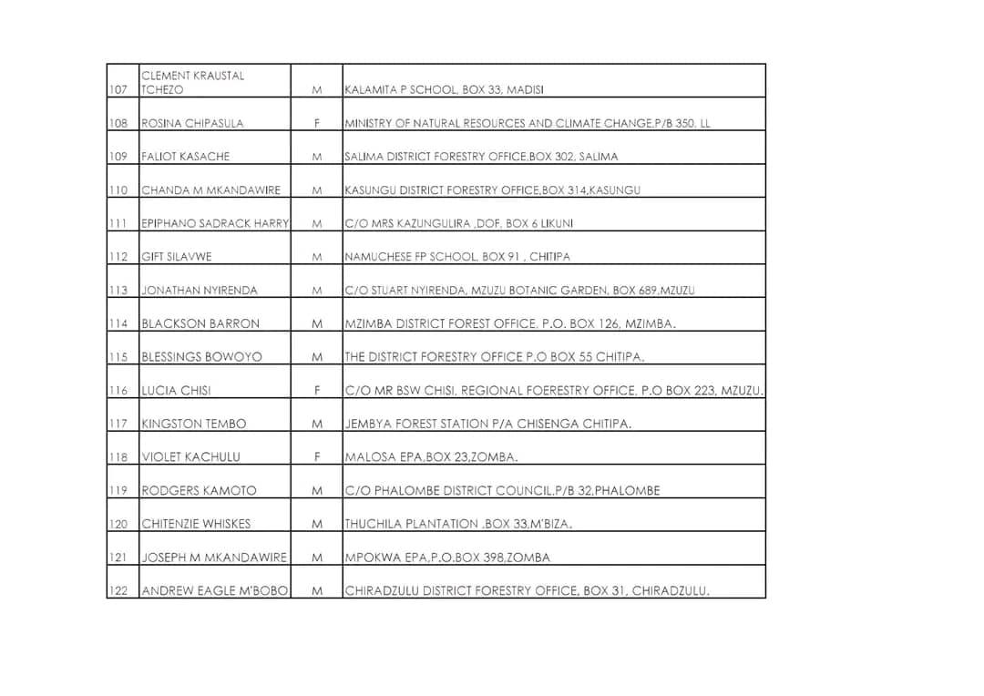 Malawi Ministry of Natural Resources and Climate Change successful candidates list