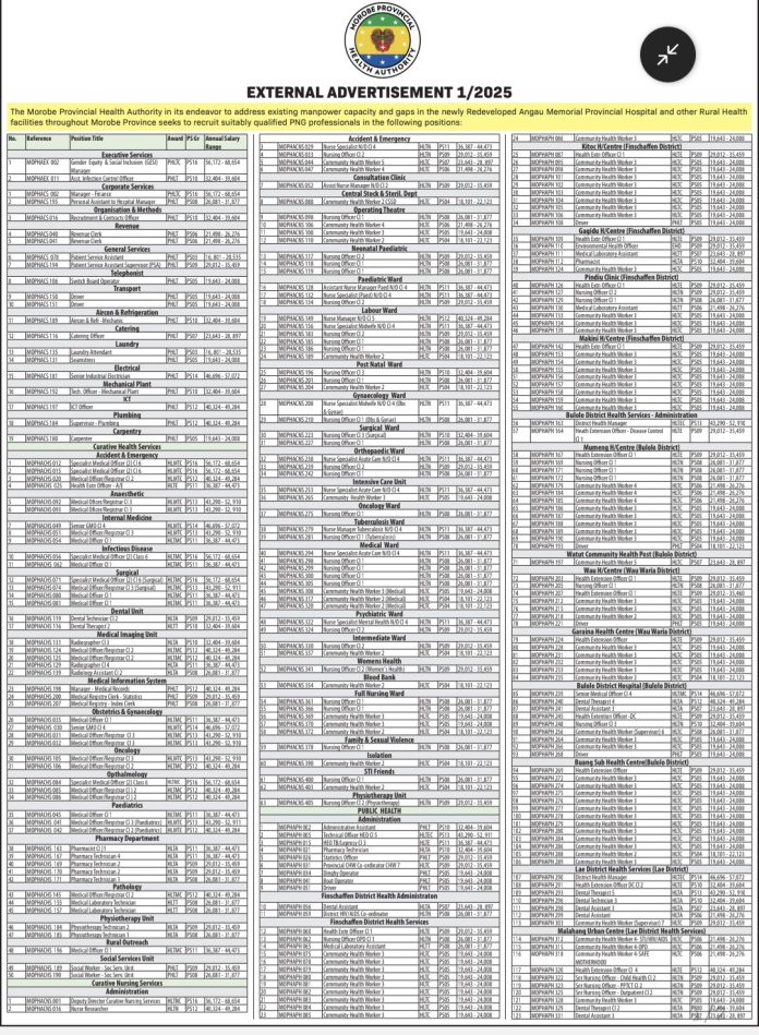 Morobe Provincial Health Authority Recruitment 2025 for PNG Professionals (PDF)