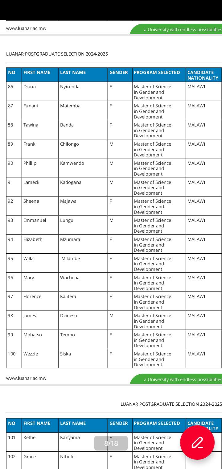 LUANAR Postgraduate List of Successful Candidates for Bunda And City Campuses 2024/2025