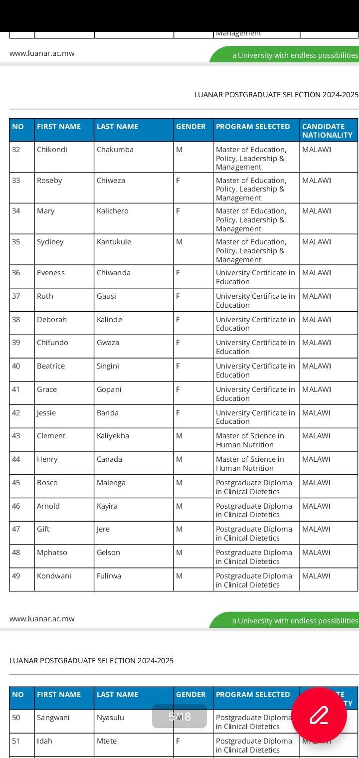 LUANAR Postgraduate List Candidates for Bunda And City Campuses 2024/2025