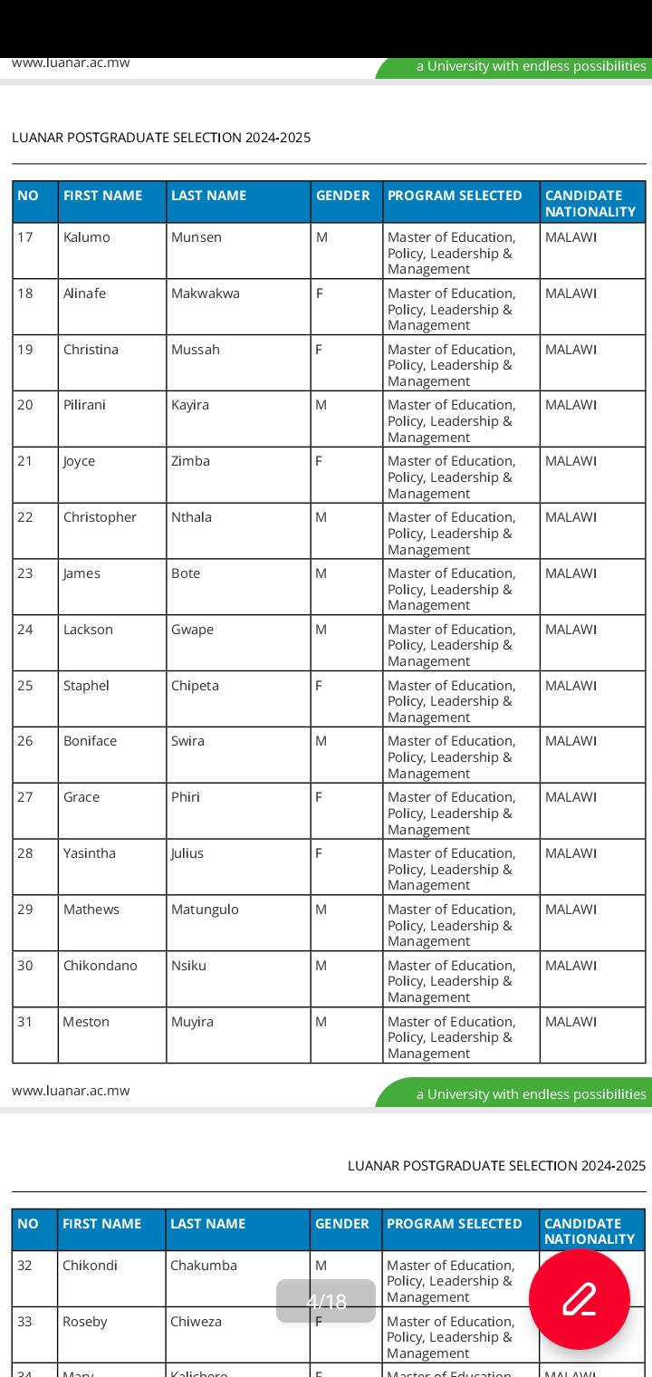 LUANAR Postgraduate List 2024/2025