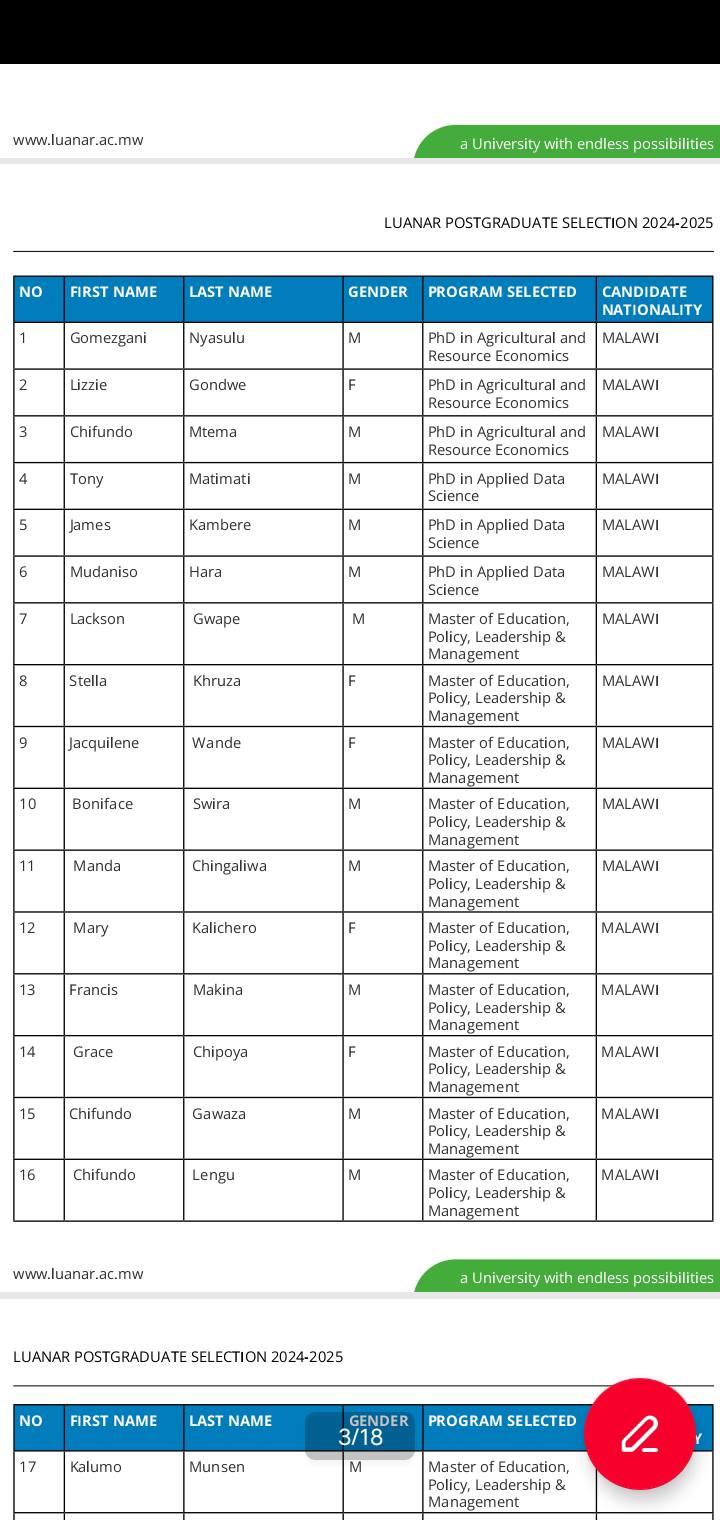 LUANAR Postgraduate List of Successful Candidates for Bunda And City Campuses 2024/2025