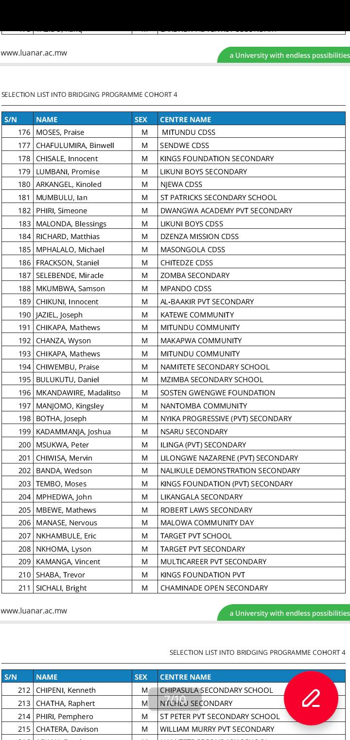 LUANAR Selection List Bridging Programme Cohort 4