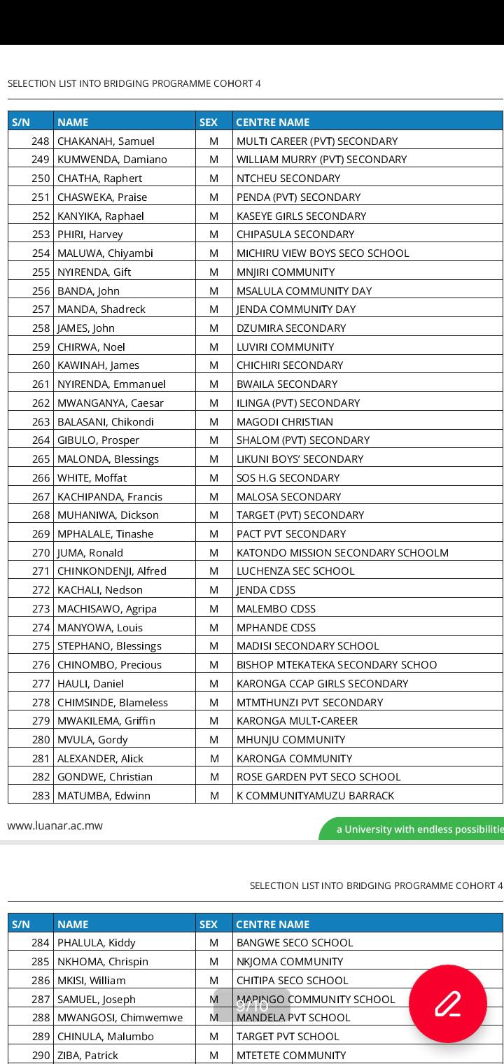 LUANAR Selection List Into Bridging Programme Cohort 4