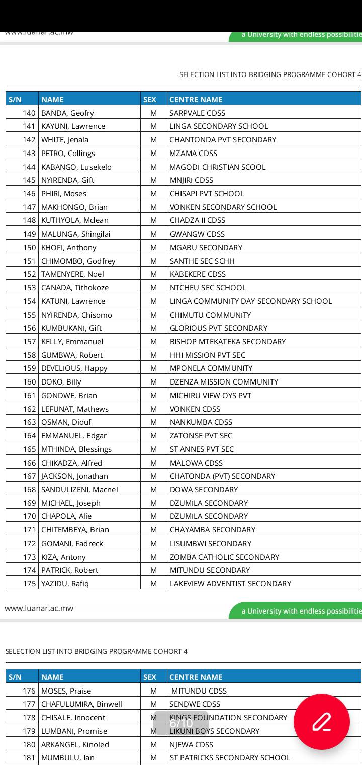 LUANAR Selection List Bridging Programme Cohort 4 2025