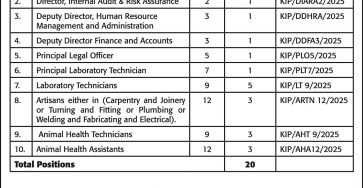 Kenya Institute of Primate Research Recruitment 2025 for Various Post