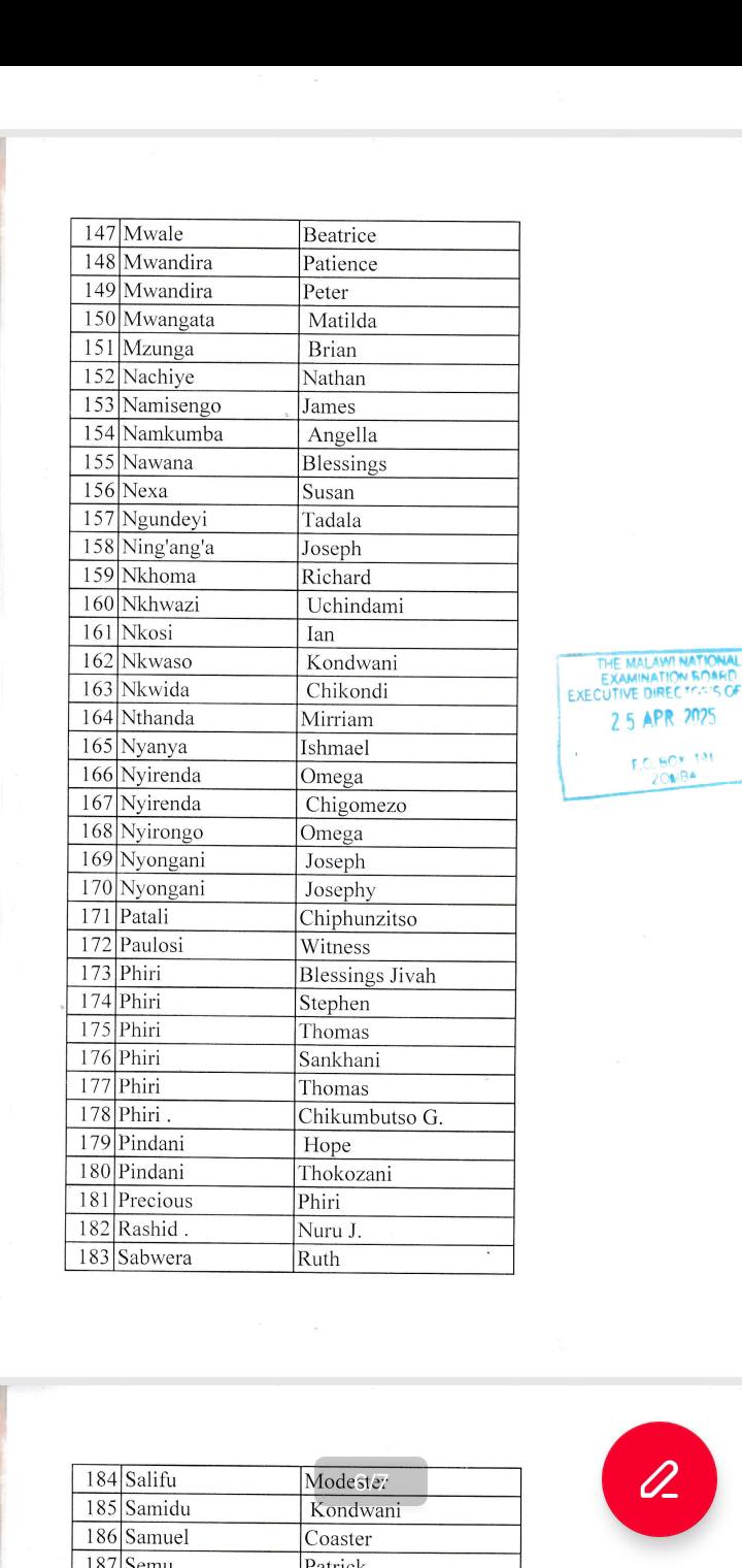 MANEB INTERVIEW SCHEDULE FOR SHORTLISTED CANDIDATES FOR TEMPORARY DATA ENTRY CLERK