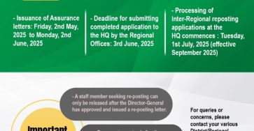 Ghana Education Service Commence Inter-Regional and Inter/Intra District Reposting 2025