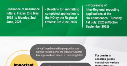 Ghana Education Service Commence Inter-Regional and Inter/Intra District Reposting 2025