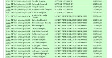Mpumalanga Department of Health 2025/26 Internships x69 Opportunities for University Graduates