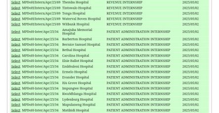 Mpumalanga Department of Health 2025/26 Internships x69 Opportunities for University Graduates