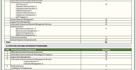 Judicial Service Commission (JSC) Internship Programme 2025 For Kenyans