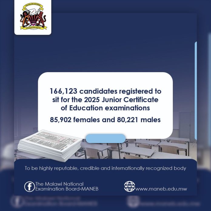 166 123 Candidates To Sit for MANEB 2025 Junior Certificate of Education (JCE) Examinations