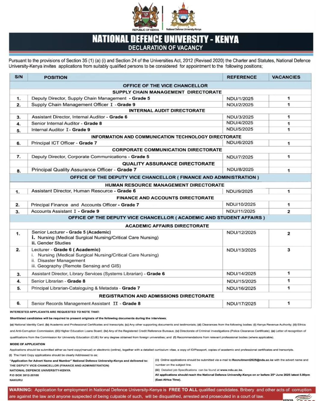 National Defence University-Kenya x22 Vacancies 2025