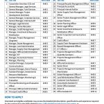 Affordable Housing Board (AHB) recruitment poster showing multiple job vacancies, application instructions, and submission deadline of 17 March 2026, with website links affordablehousingboard.go.ke/careers and acalconsulting.co.ke/Careers