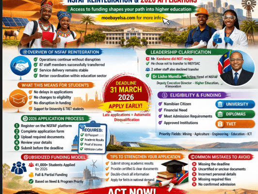 Infographic showing NSFAF 2026 application process, eligibility, deadlines, and reintegration update in Namibia with students and key funding details