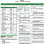 NYS 2026 recruitment poster showing 250 Cadet and Private Officer vacancies across engineering, healthcare, ICT, finance, and administrative roles in Kenya. Application deadline 31 March 2026.