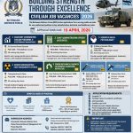 Infographic poster showing Botswana Defence Force 2026 civilian job vacancies, salary scales, requirements, benefits, and application deadline of 10 April 2026
