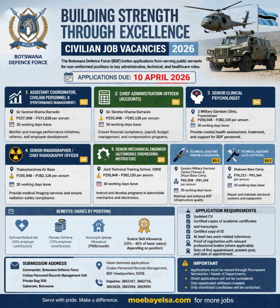 Infographic poster showing Botswana Defence Force 2026 civilian job vacancies, salary scales, requirements, benefits, and application deadline of 10 April 2026